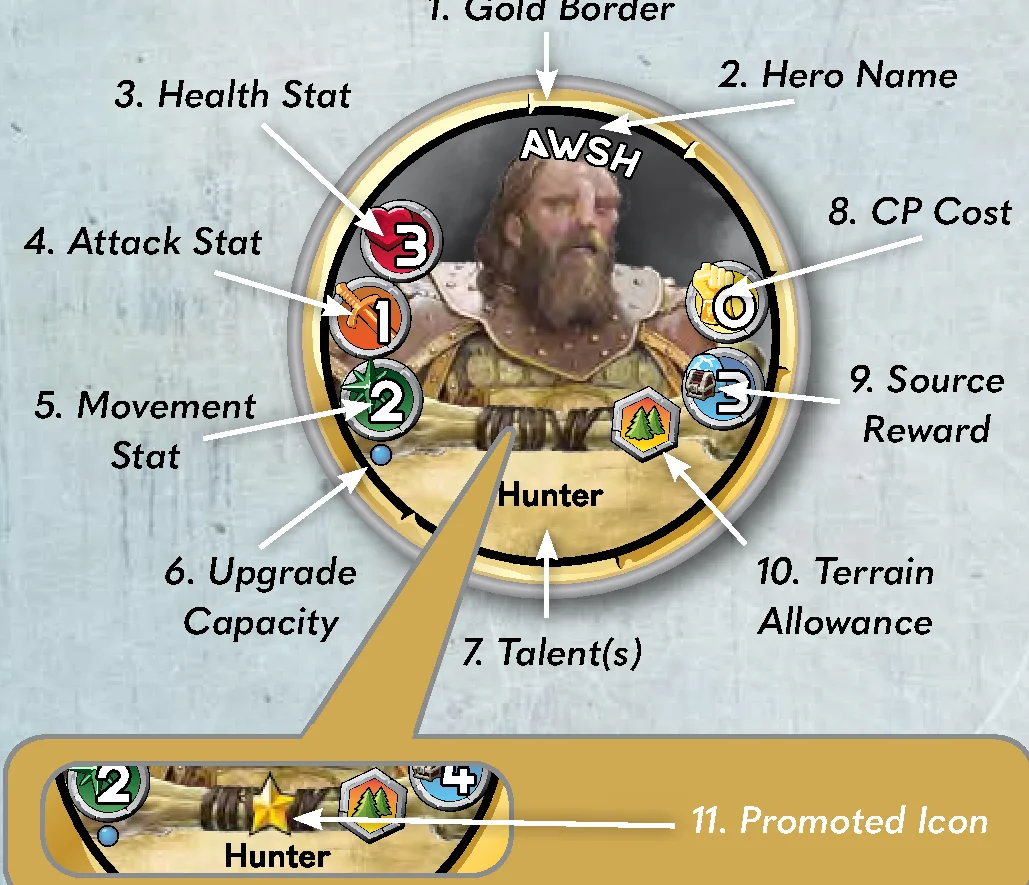 Hero Anatomy Diagram