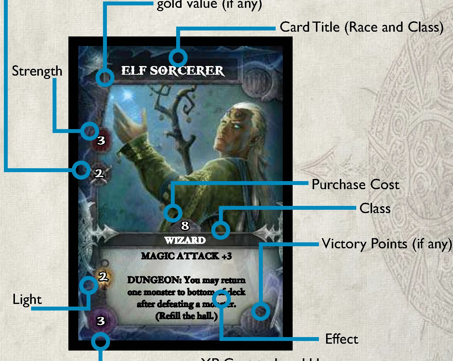 Hero Card Breakdown Diagram