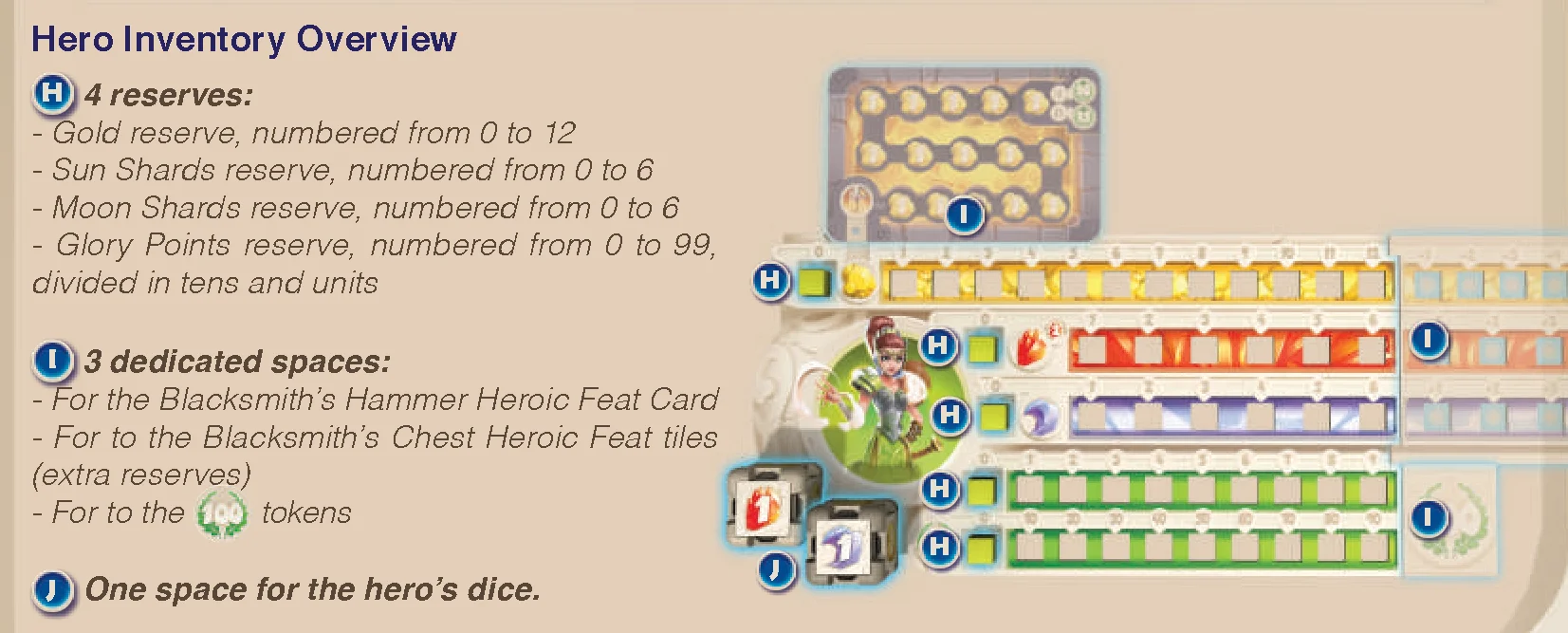 hero-inventory-overview