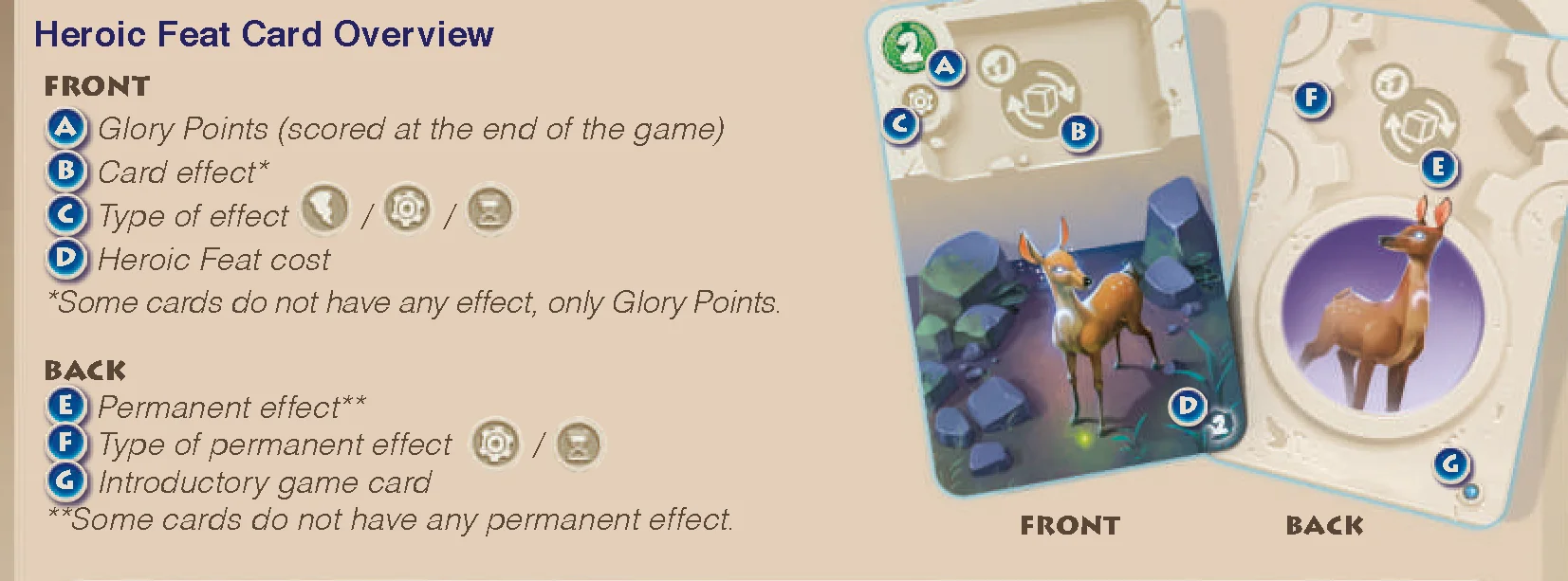 heroic-feat-card-anatomy