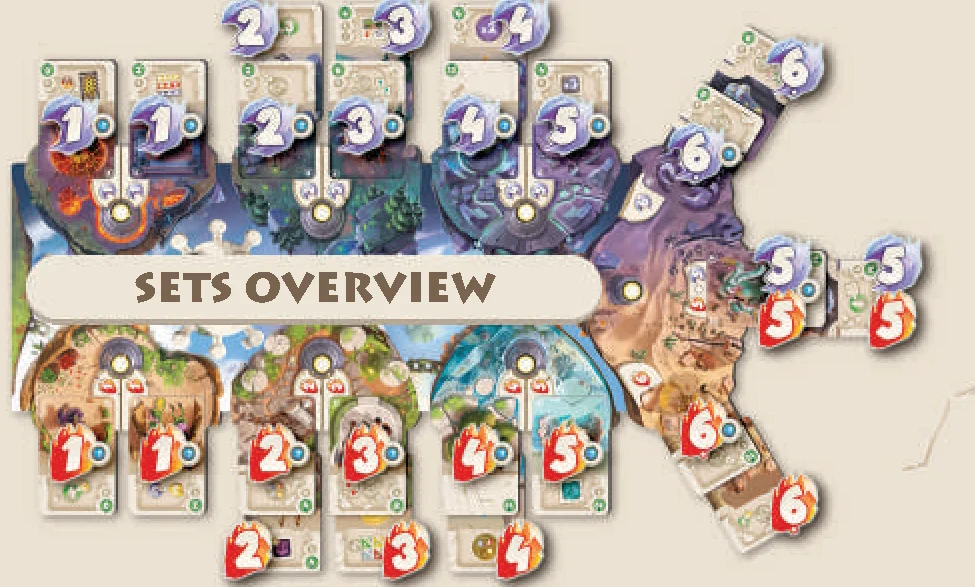 heroic-feat-card-sets-overview