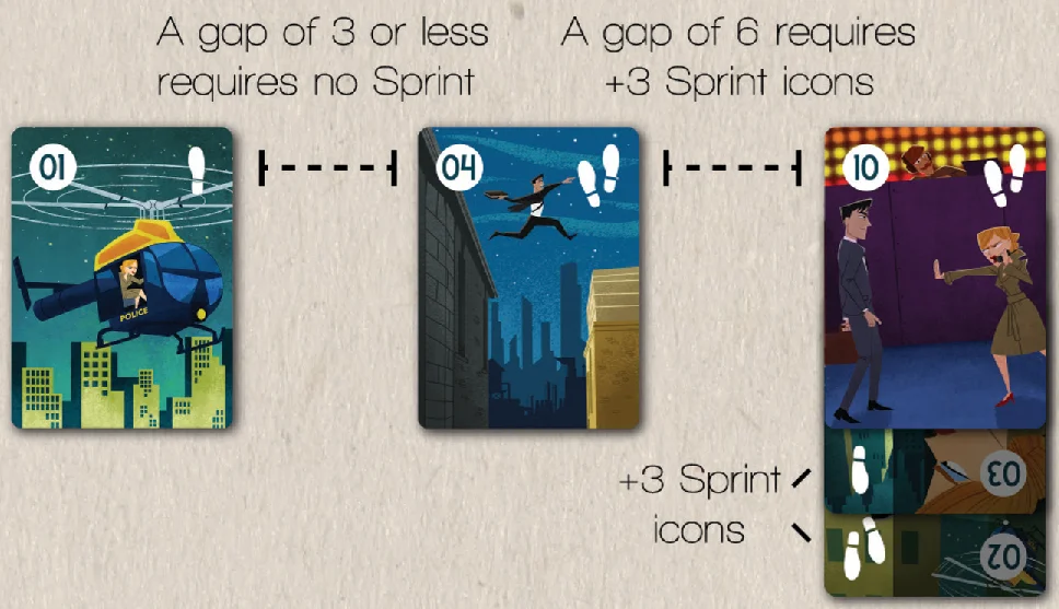Hideout and Sprinting example diagram