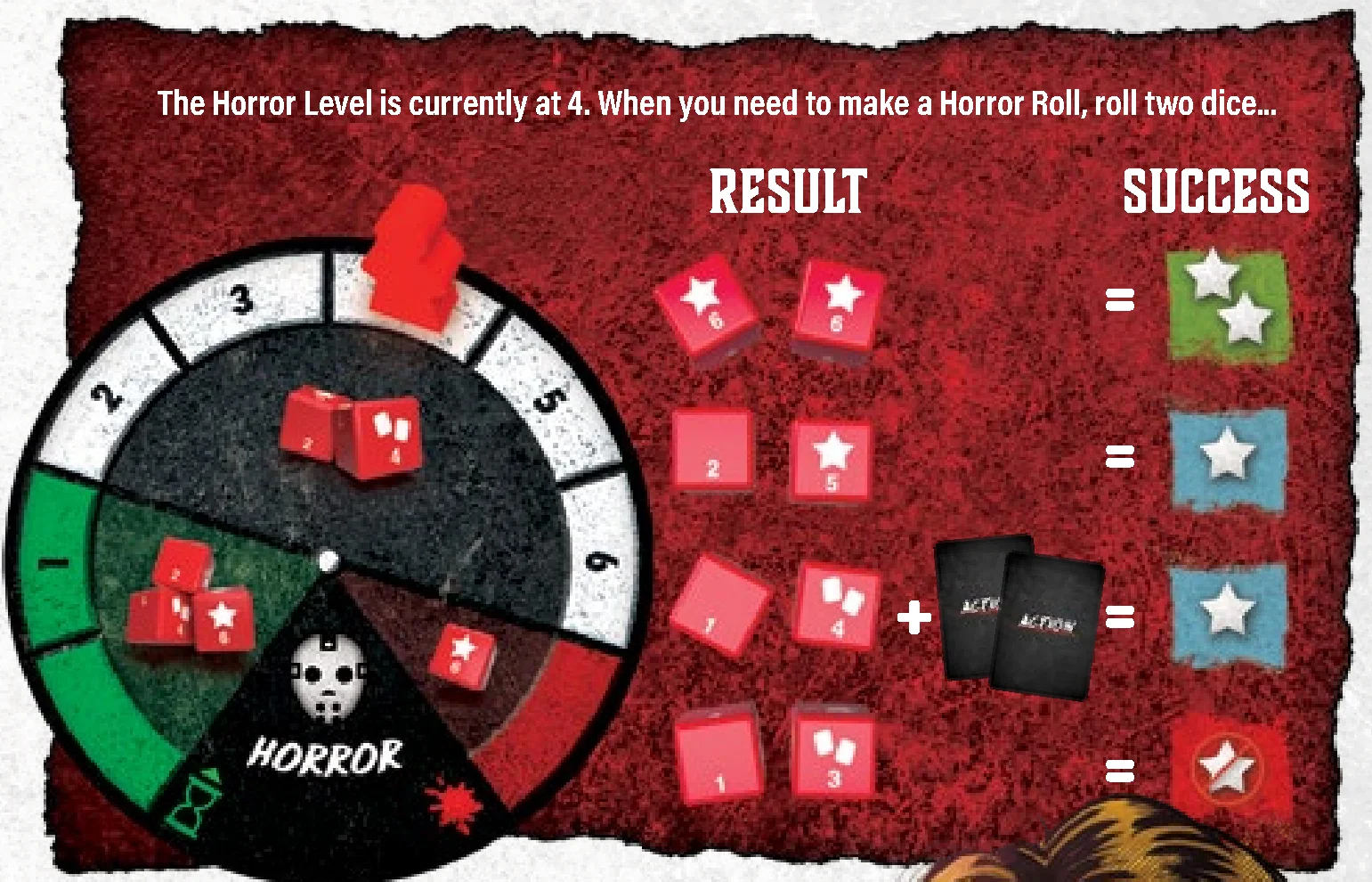 Horror Roll dice conversion and results diagram