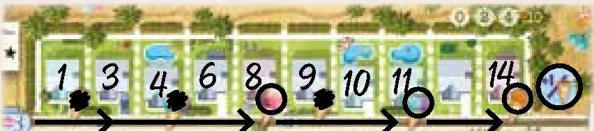 Ice Cream Truck delivery scoring example
