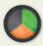 Any resource production