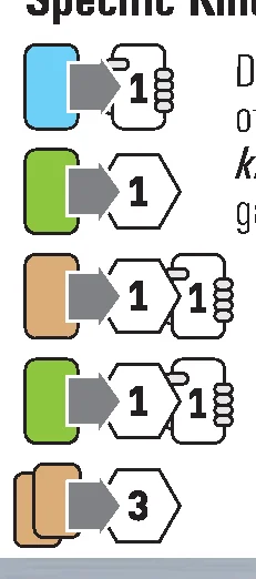 Consume specific kind