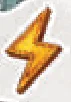 Energy score