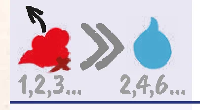 Guide power pollution removed gain water