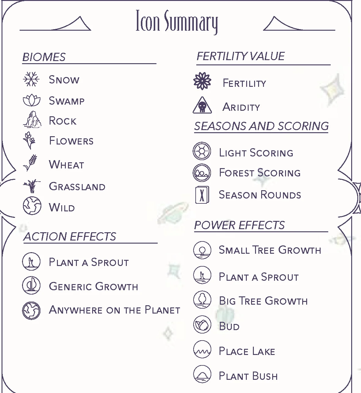 Icon Summary reference chart
