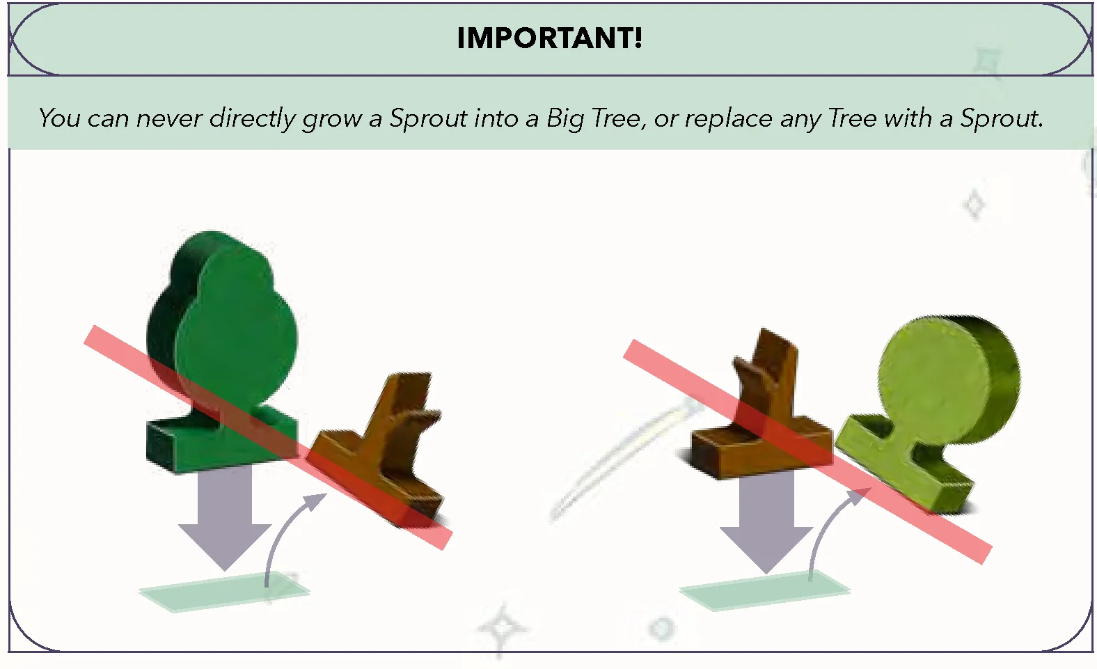 Illegal growth actions diagram