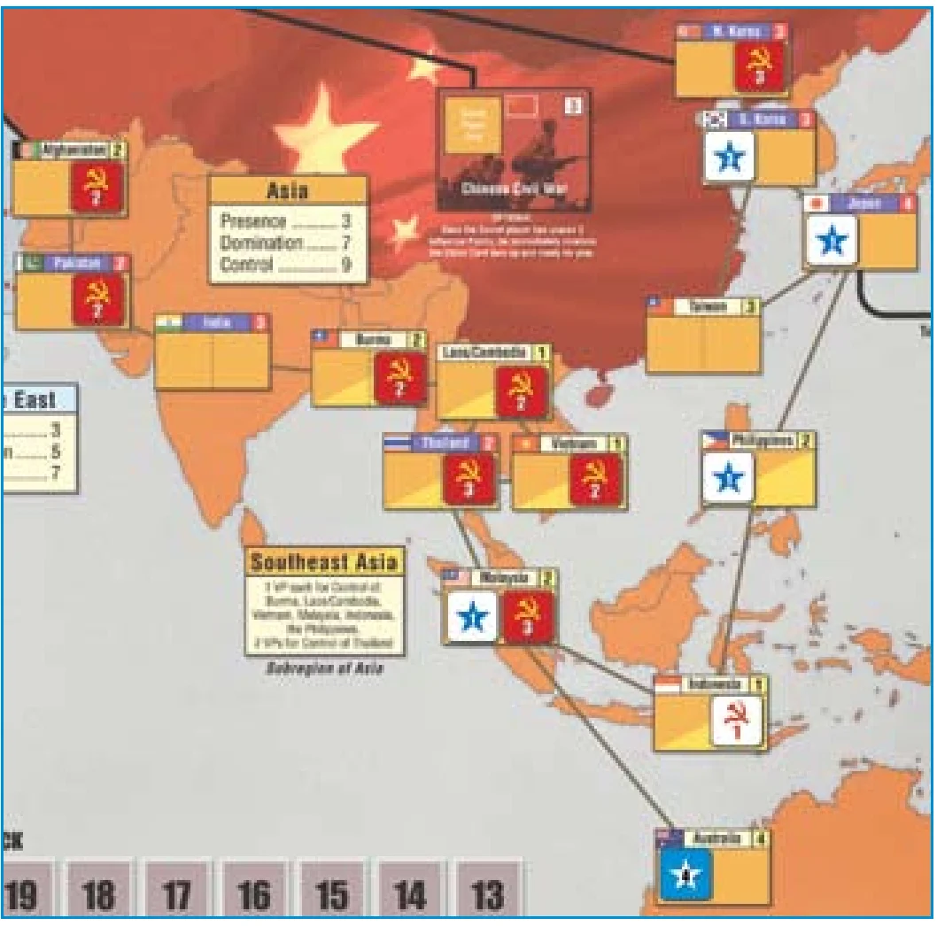 Illustration 8: Asia at Time of Asia Scoring