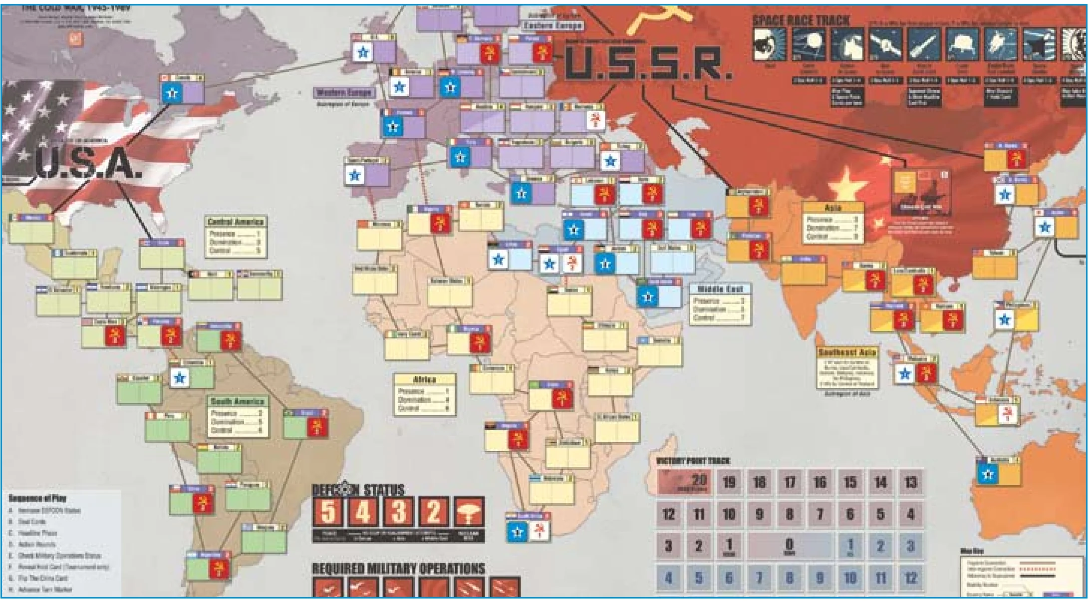Illustration 9: Situation at End of Turn 3