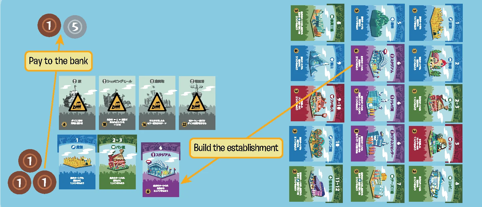 Illustration of building an establishment from the supply
