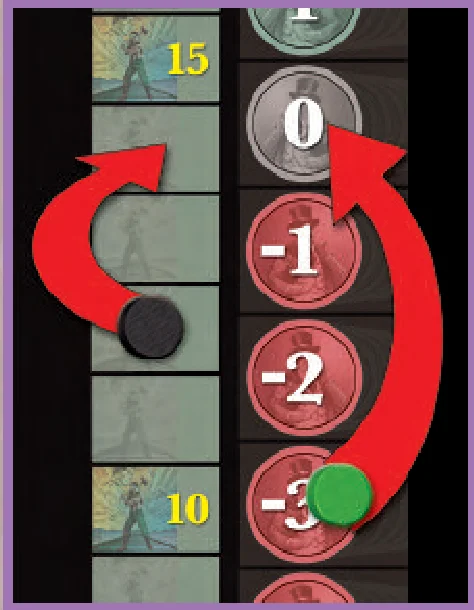 Income and VP Track Adjustment Example