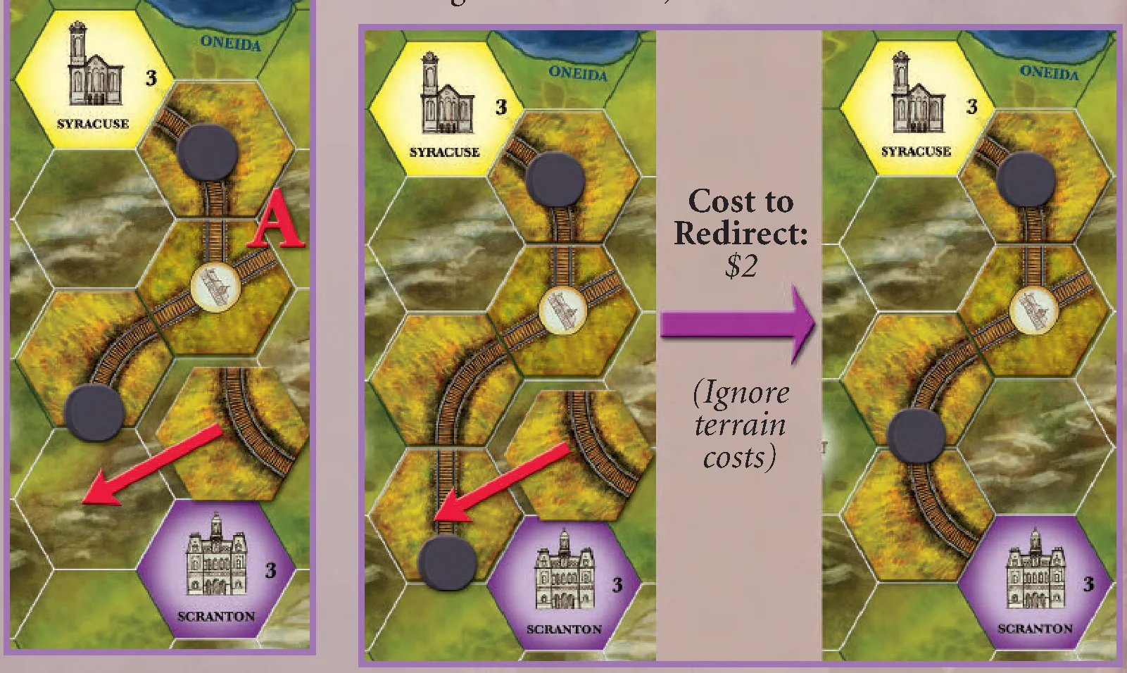 Incomplete Links and Redirecting Track Example