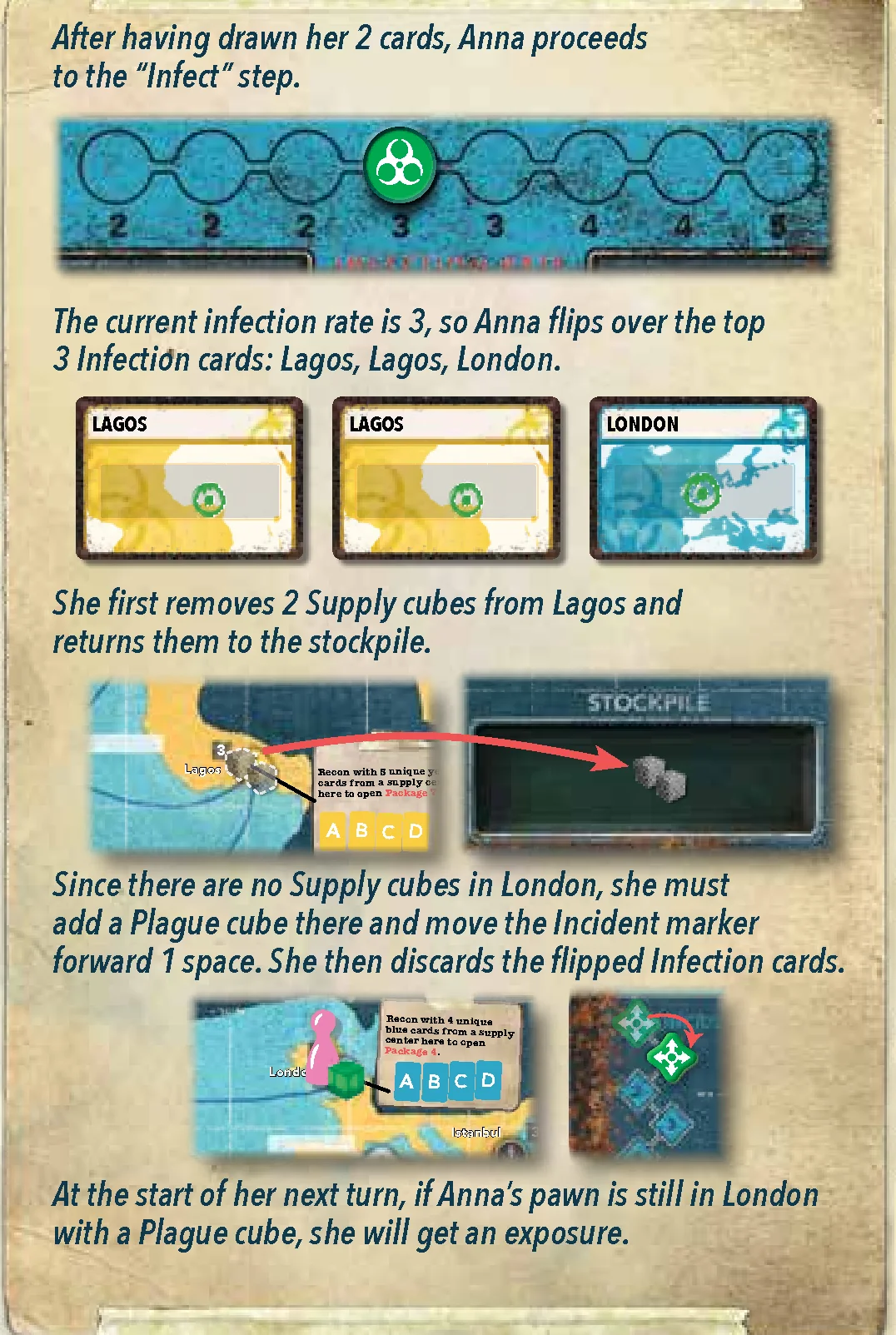 Infect Step Example