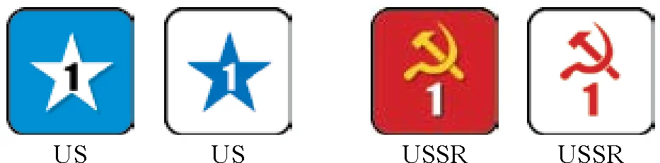 Influence and Control Markers