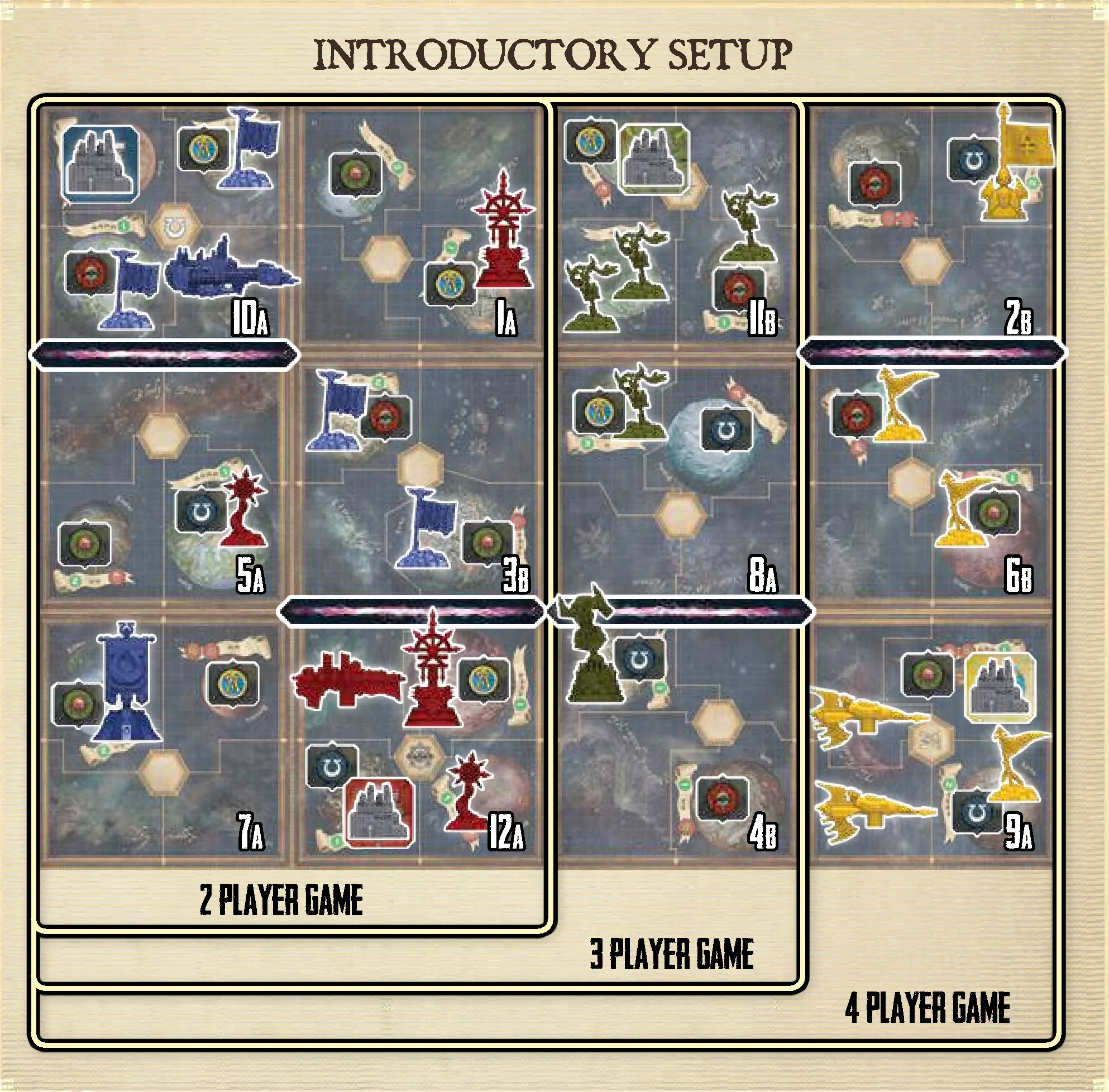 Introductory Setup Diagram