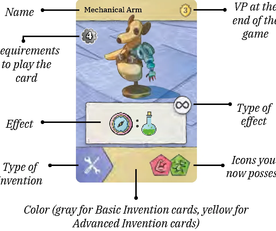 Invention Card Anatomy