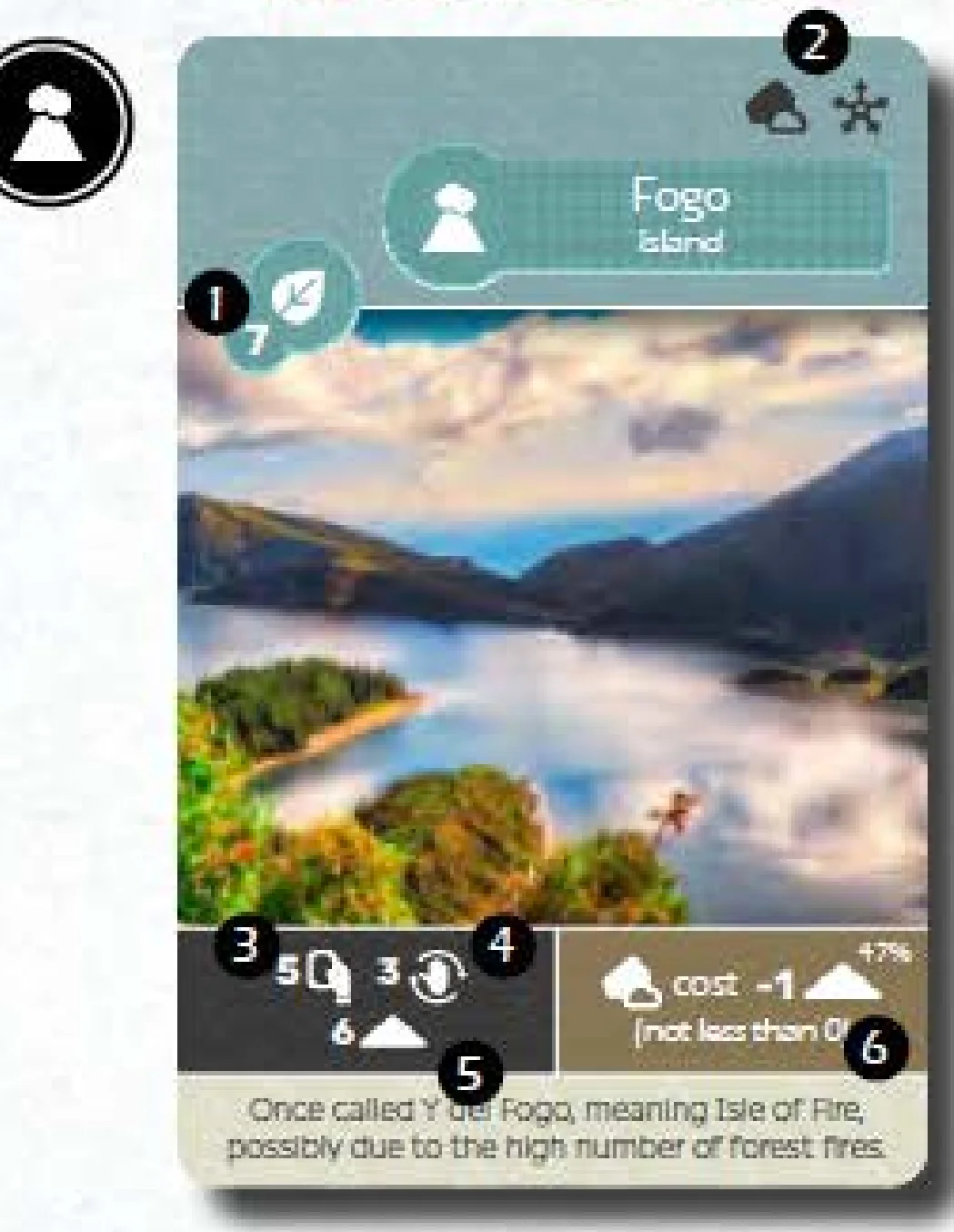 Island Card Anatomy