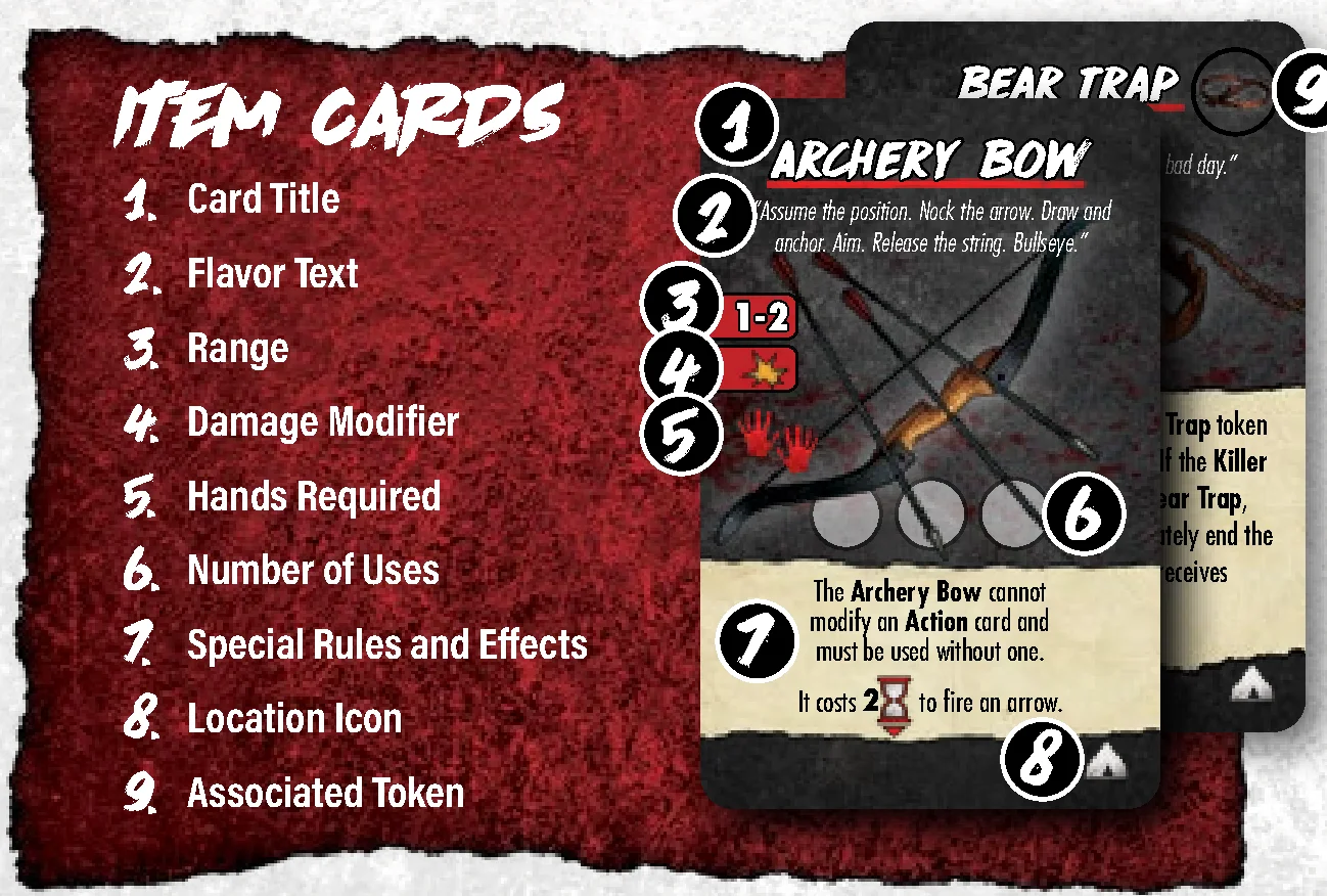 Item Card anatomy diagram