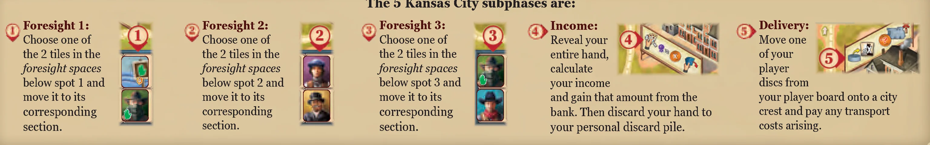 kansas_city_subphases_bar