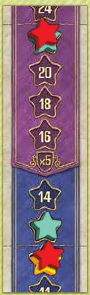 King's Day Scoring Example on Milestone Track