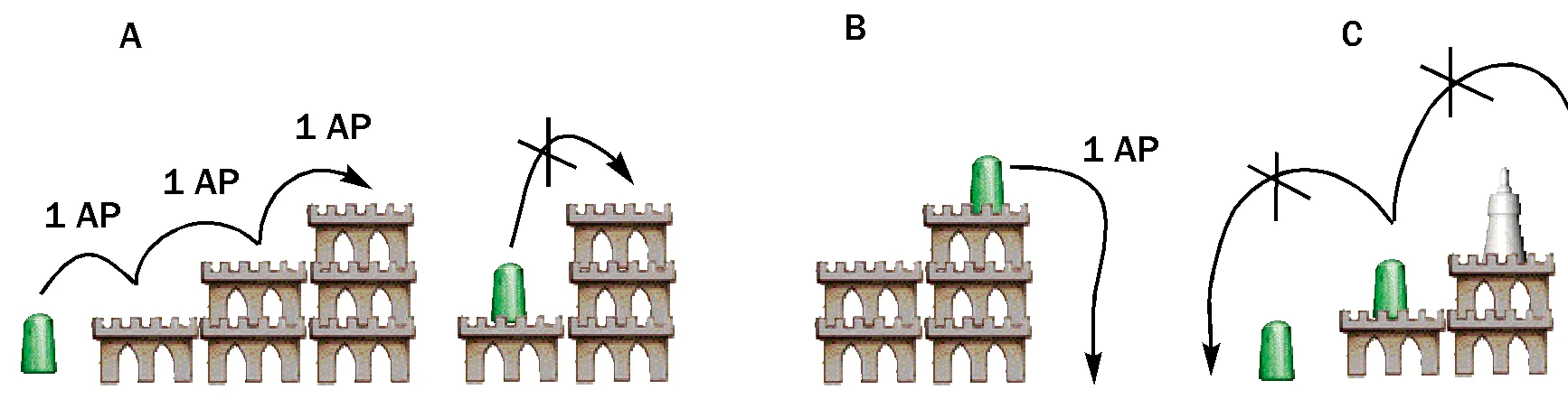 Knight movement examples A, B and C