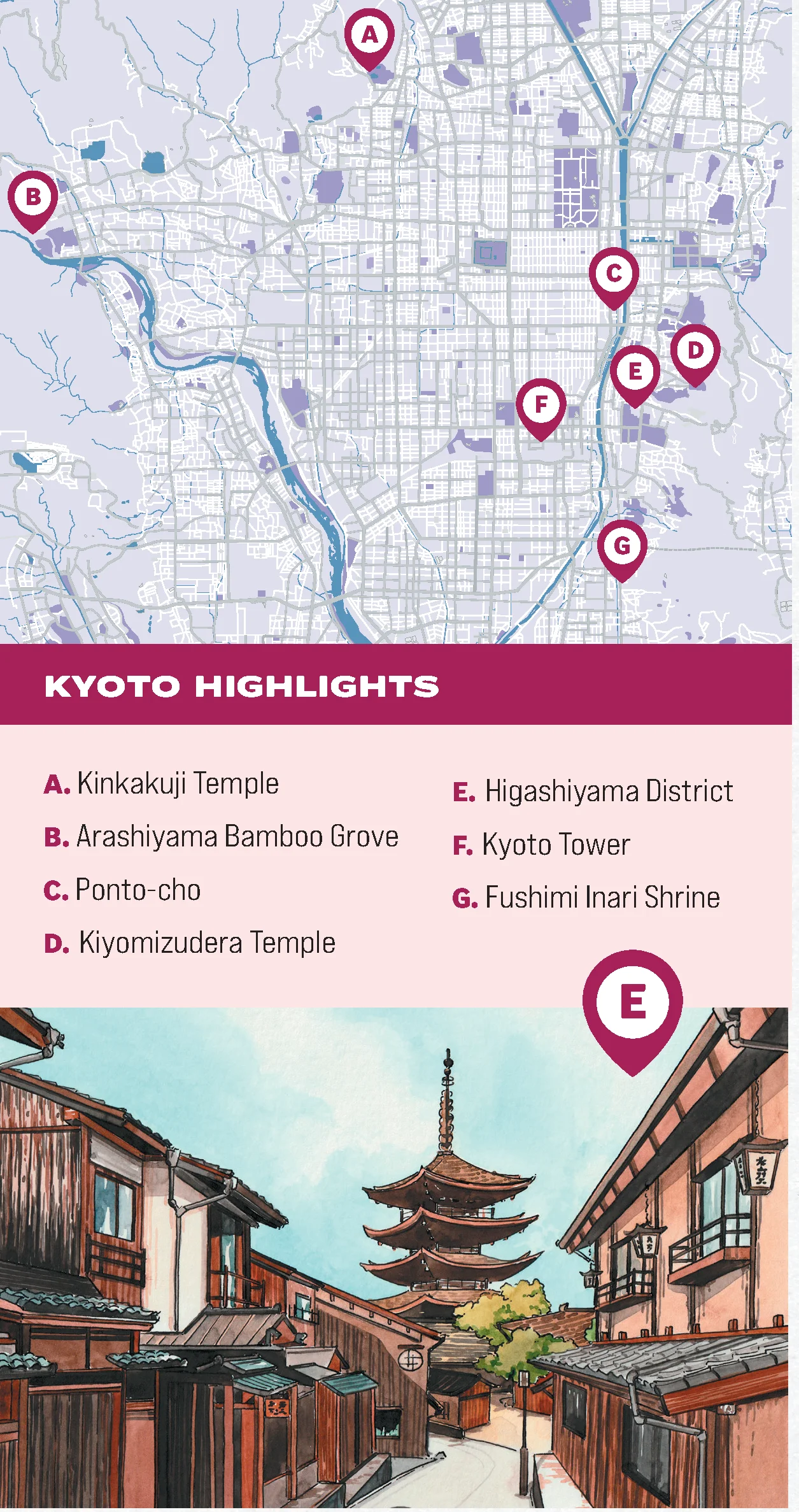 Kyoto Highlights Map and Sightseeing Spot