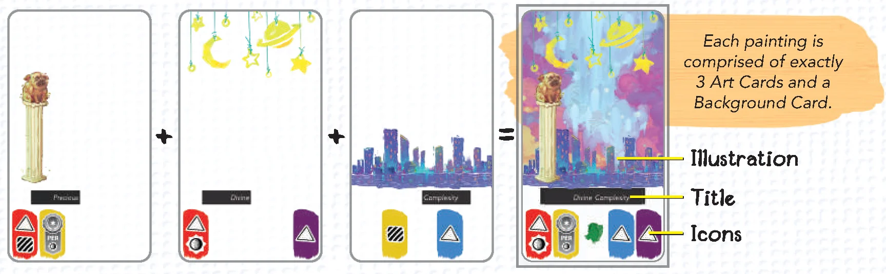 Layering Art Cards diagram