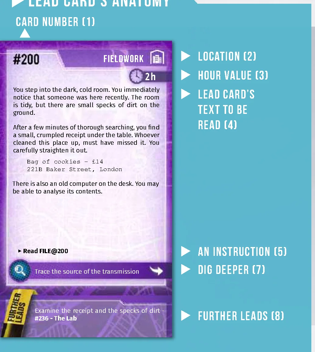 Lead Card Anatomy Diagram