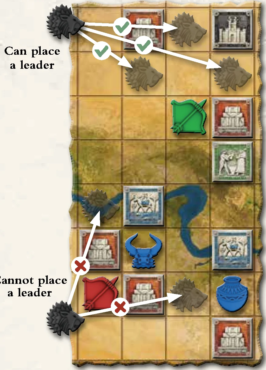 Leader Positioning Rules Diagram