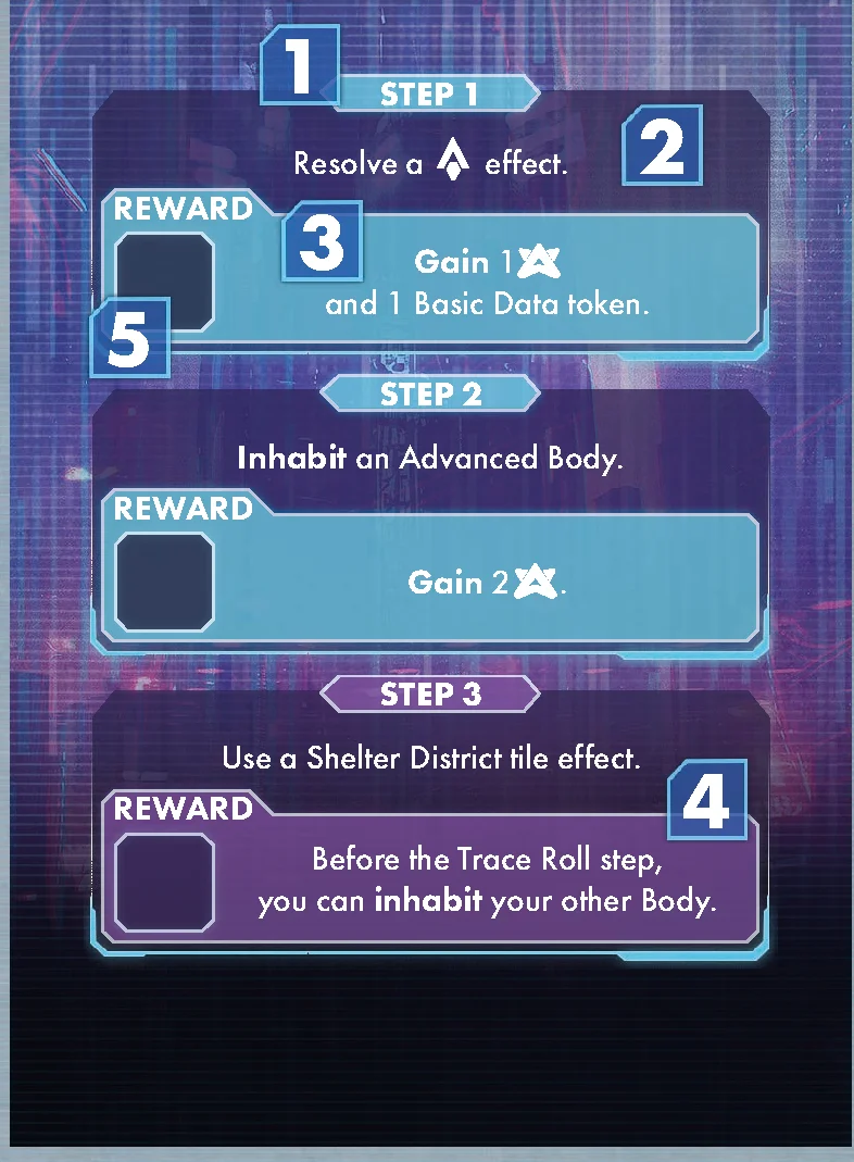 Learning Protocol Card Anatomy