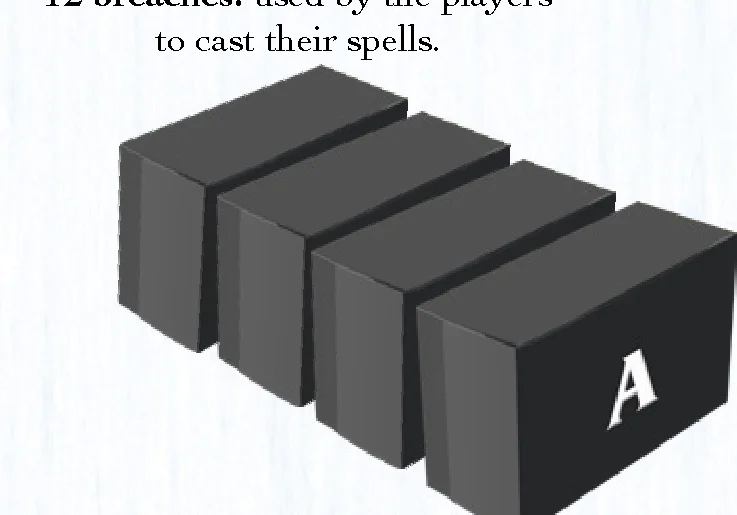 Legacy boxes A, B, C, D