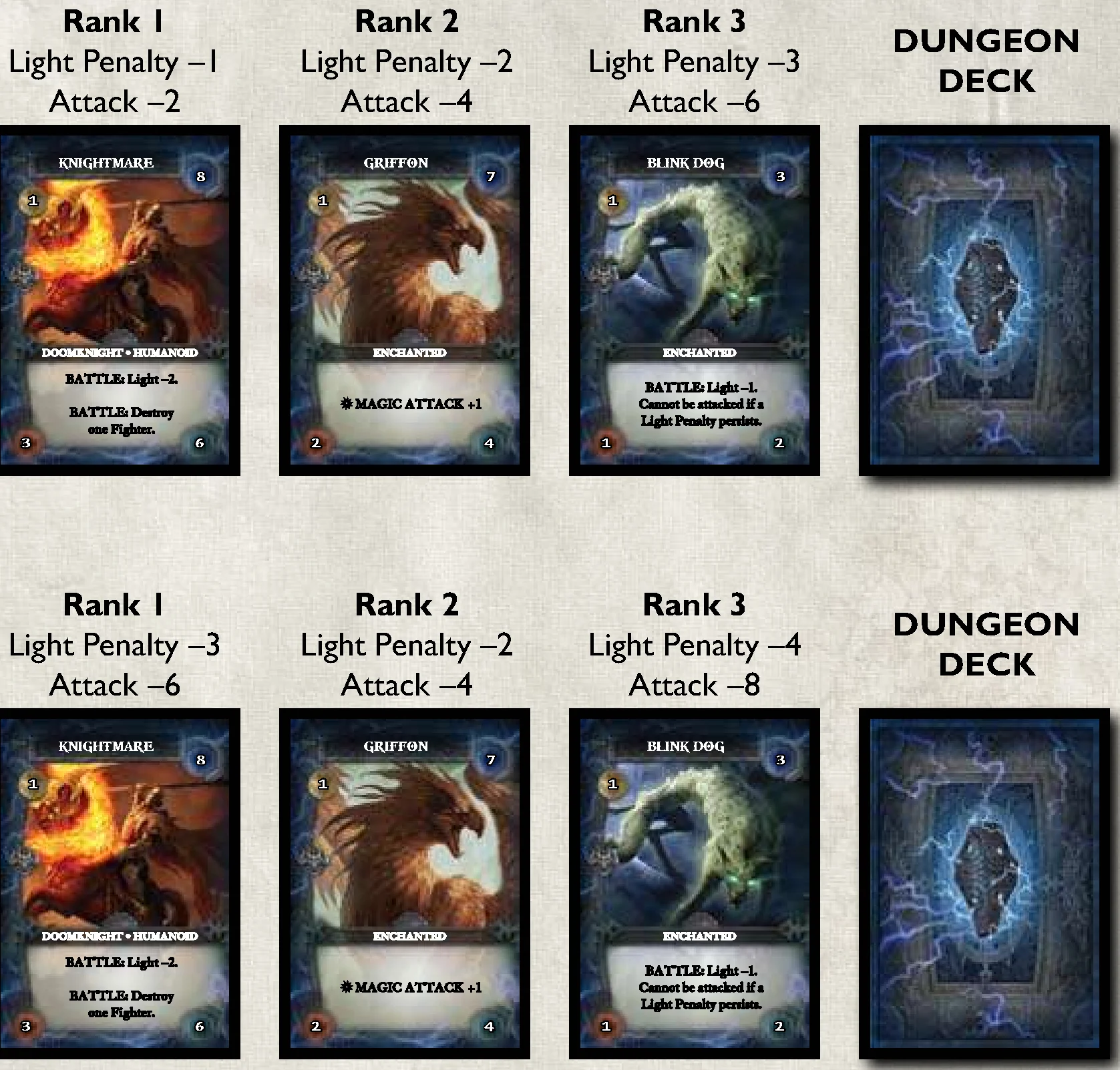 Light and Light Penalties Visual Comparison Chart