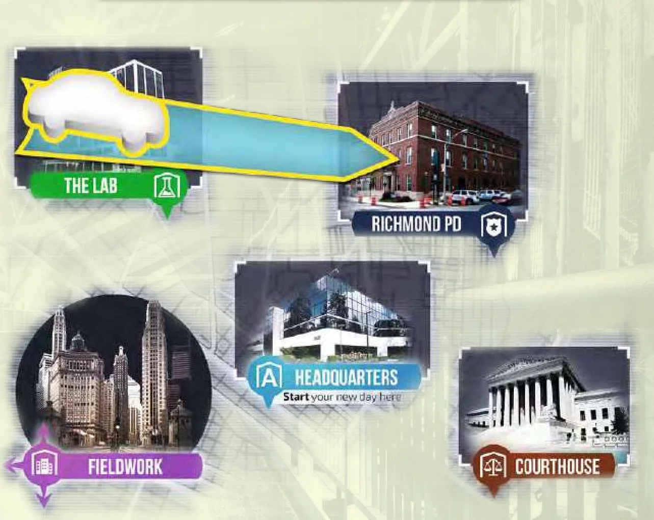 Locations on Game Board