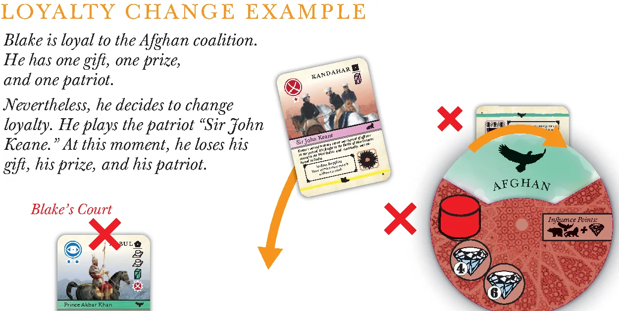 Loyalty Change Example