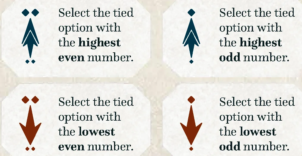 Magic Die Tie-Breakers