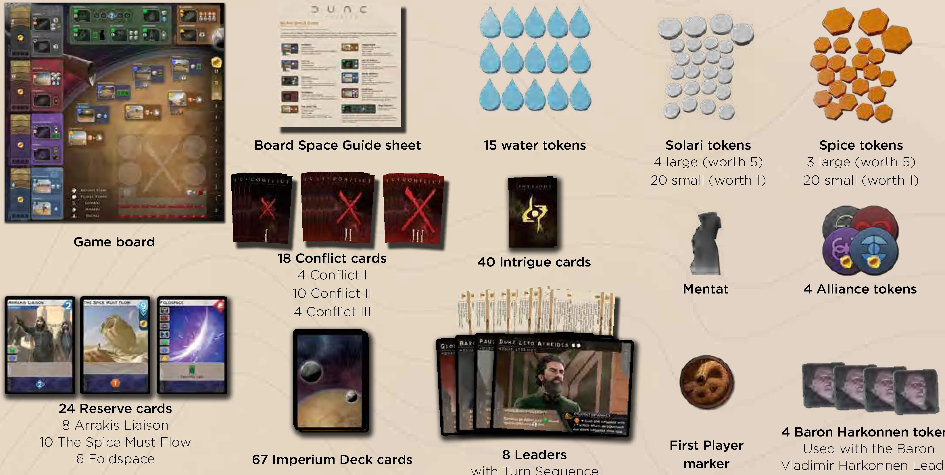 Main Game Components Overview