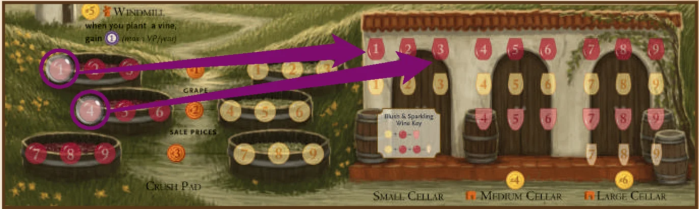 Making Red Wine with Cellar Restriction Example