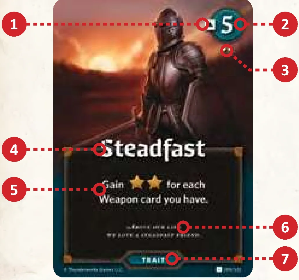 Market Card anatomy