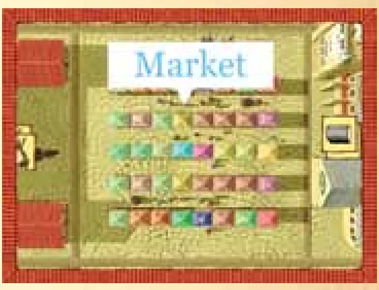 Market coordinates diagram