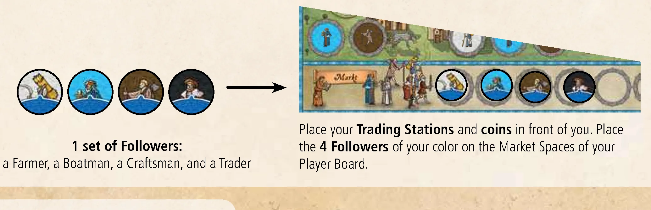 Market spaces with initial followers setup