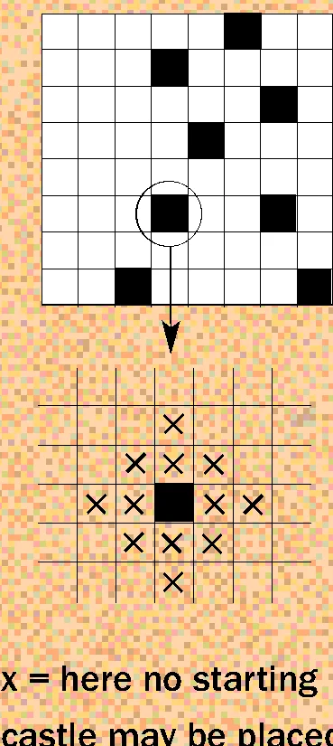 Master version starting castle placement restrictions diagram