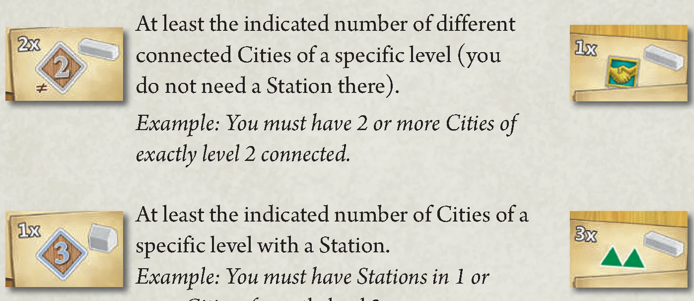 Milestone Conditions Examples