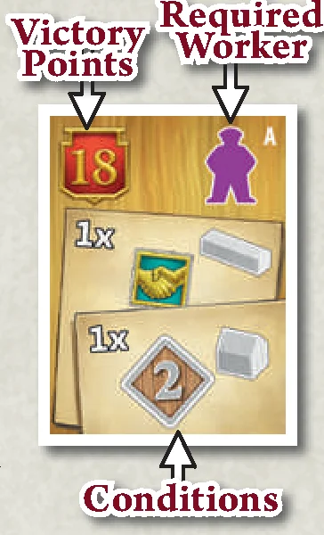 Milestone Tile Anatomy