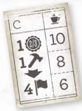 milestones_tile_c_cooperatives_plantations_buildings