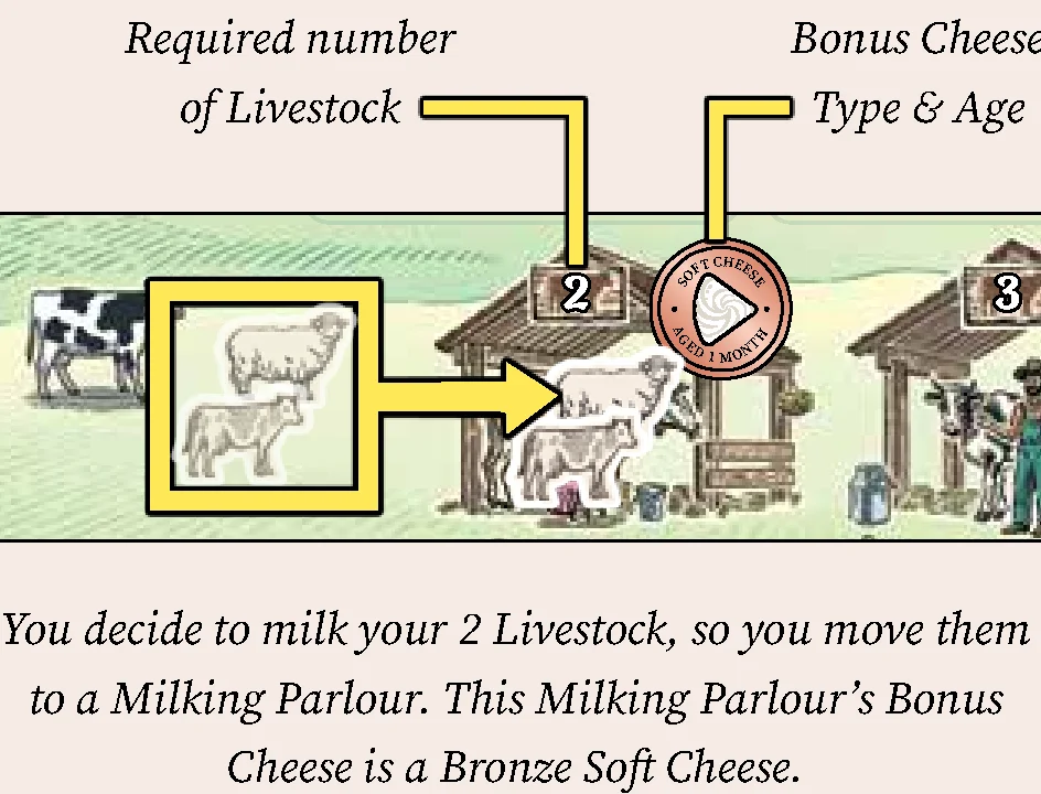 Milking Parlour Usage Example