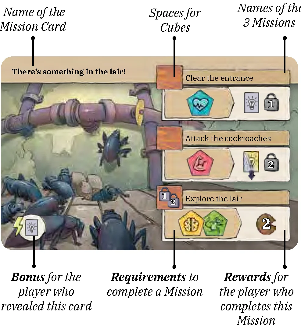 Mission Cards in Detail Anatomy