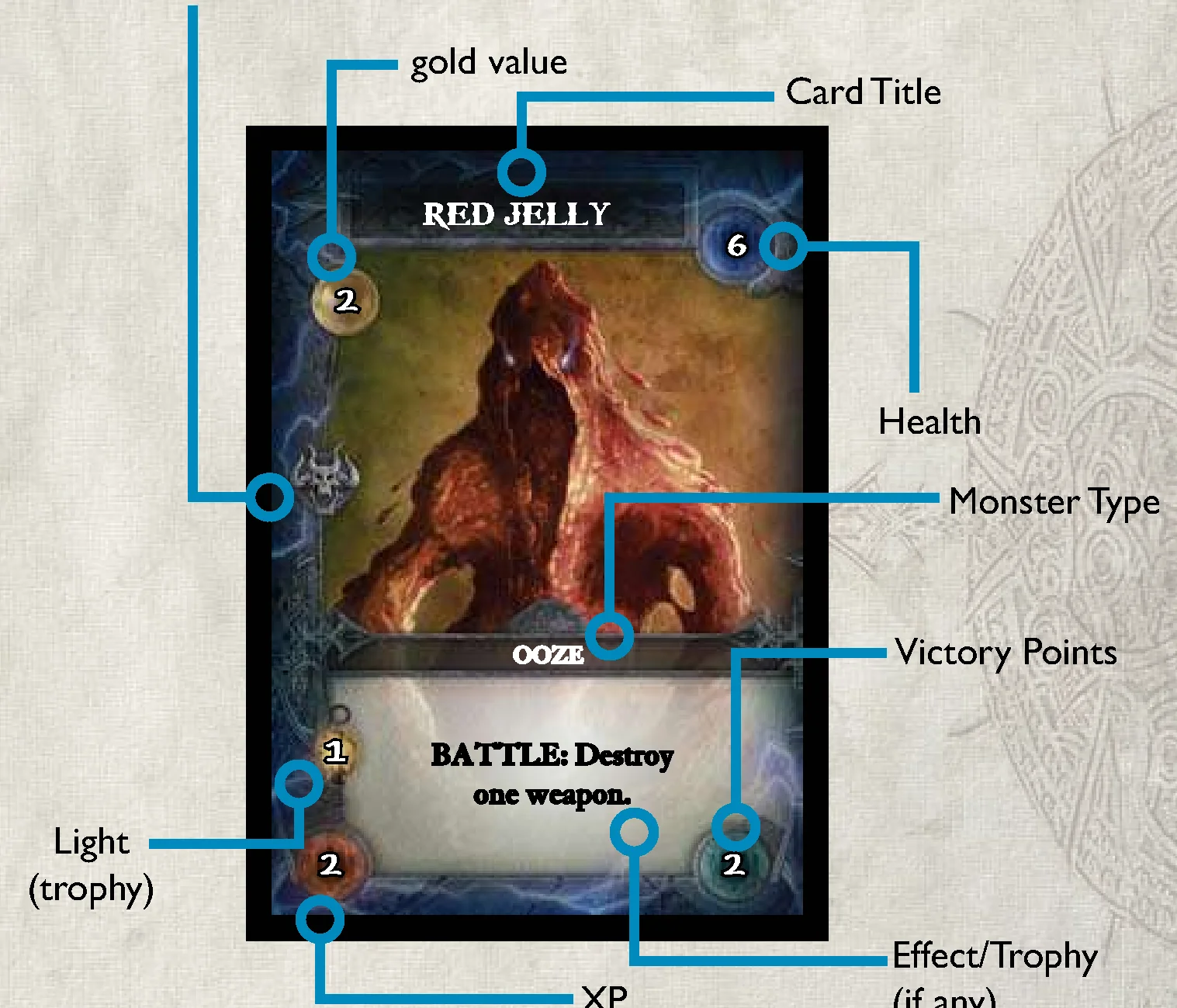 Monster Card Breakdown Diagram